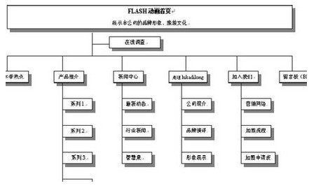 网站架构对SEO的影响